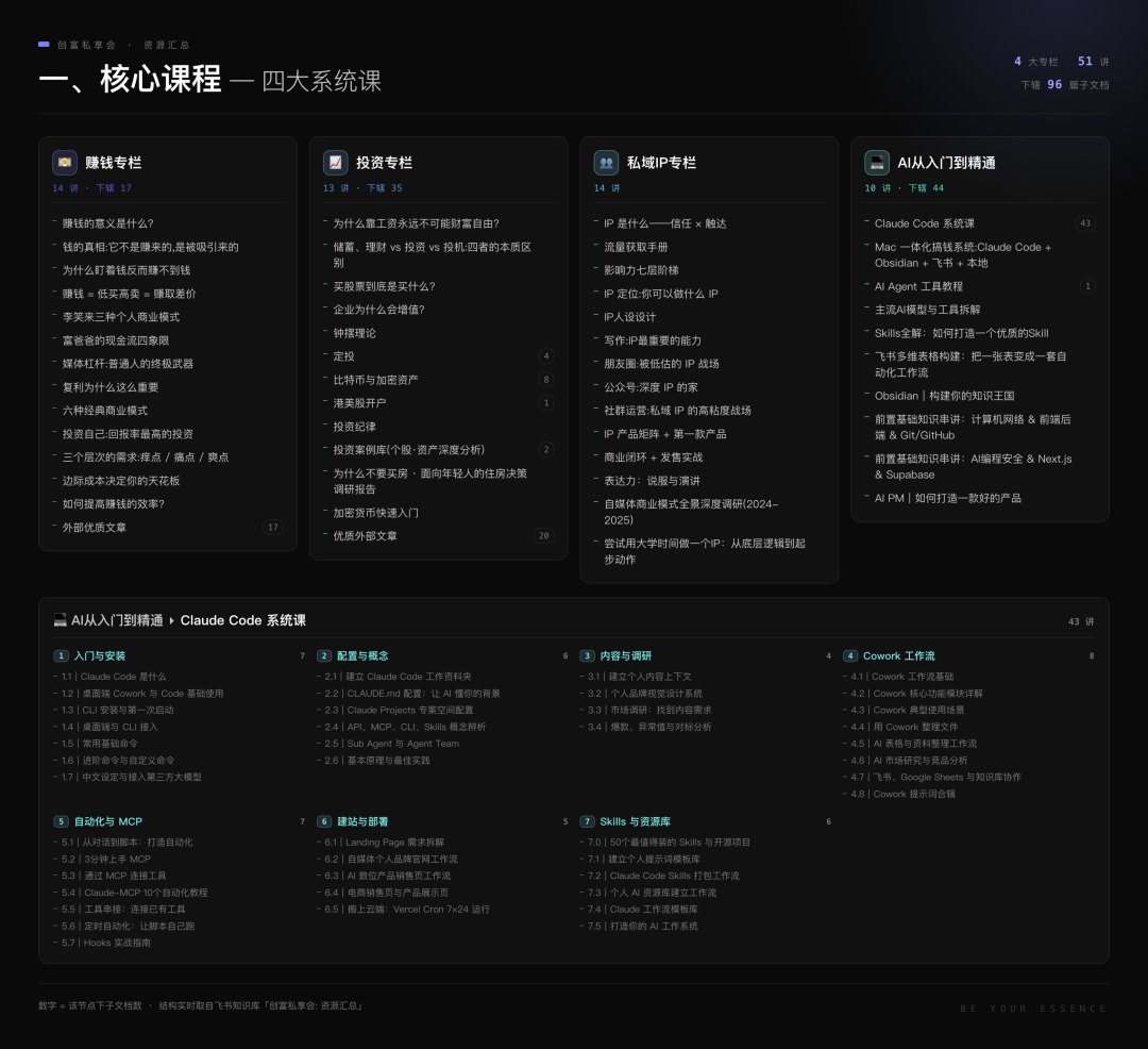 核心课程四大系统课的目录截图